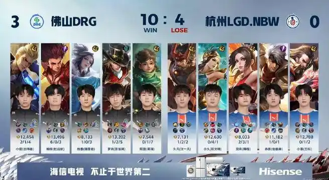 LGD中期觉醒力克Hero，精妙抓人扳平比分显版本战术新思路